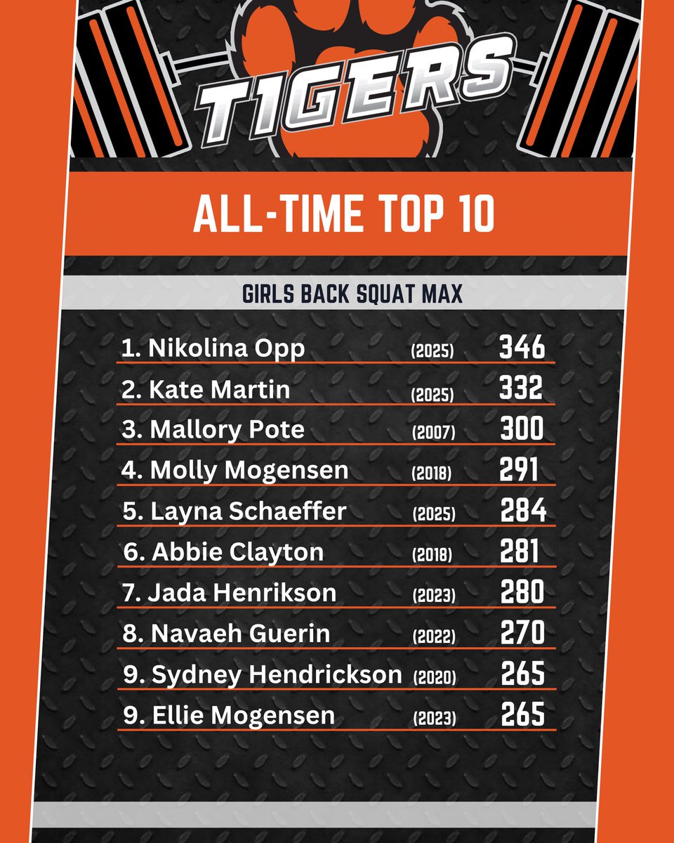 Farmington Str+Cond. tweet media