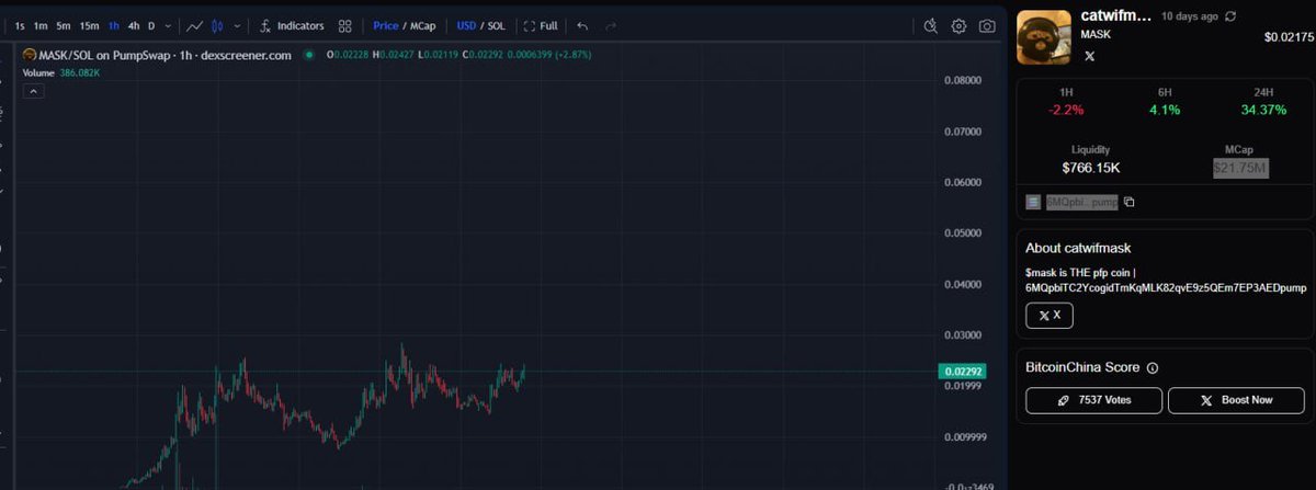 support block, asian tech army invade, put on your masks everyone

new generation $mask

vote for mask : bitcoinchina.io/coins/catwifma…