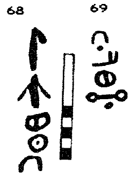OCIANA_OSU's tweet image. More surprises form the Dhofari script (see here for decipherment: shorturl.at/S9iHa). Kawṯar is a hapax in the Quran and its meaning is elusive. The name is now attested in Dhofari, as a male given name.
𝒍 {𝒔}𝒘ʿ𝒃 𝒃𝒓 𝒌𝒘𝒕̱𝒓 'By Swʿb son of 𝑲𝒂𝒘𝒕̱𝒂𝒓'
nice.