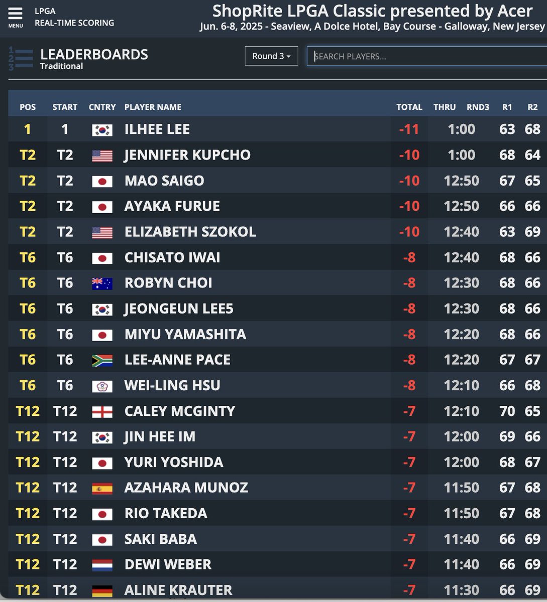 Grant Boone (@grantboone) on Twitter photo Long Shot: In Atlantic City's shadow, Ilhee Lee will try to defy the odds at <a href="/ShopRiteLPGA/">ShopRiteLPGAClassic</a>.
Once in the top 30 but plagued of late by injury, Lee is now No. 1426.
And Seaview favors chasers. Since 2004, only 3 outright leaders have won.
2p ET <a href="/NBCSports/">NBC Sports</a> app
3p ET <a href="/GolfChannel/">Golf Channel</a> Long Shot: In Atlantic City's shadow, Ilhee Lee will try to defy the odds at <a href="/ShopRiteLPGA/">ShopRiteLPGAClassic</a>.
Once in the top 30 but plagued of late by injury, Lee is now No. 1426.
And Seaview favors chasers. Since 2004, only 3 outright leaders have won.
2p ET <a href="/NBCSports/">NBC Sports</a> app
3p ET <a href="/GolfChannel/">Golf Channel</a>