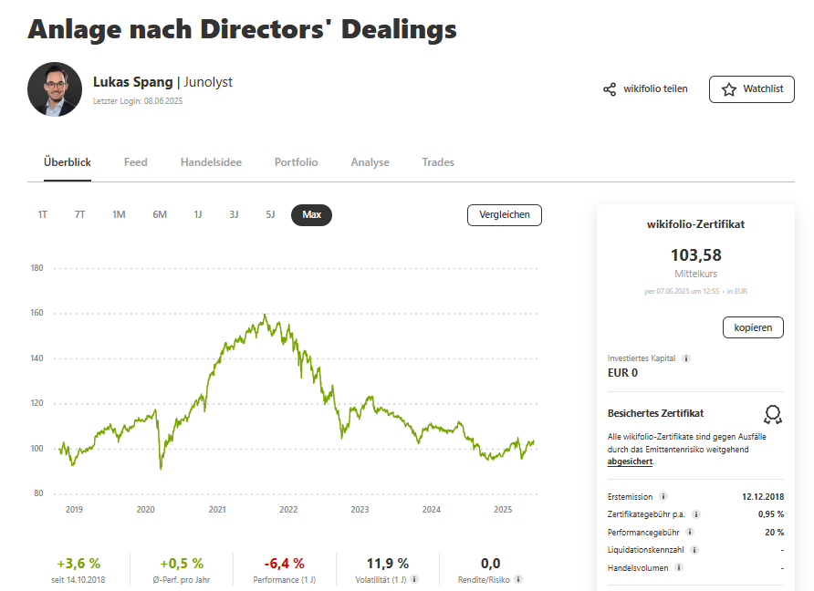 l_m_s15's tweet photo. Veränderungen KW 24/2025 #wikifolio "Anlage nach Directors' Dealings"
-> die Investitionsquote bleibt bei 56%
-> verkauft wird #Tradegate (kein Insiderkauf in den letzten 3 Monaten)
-> Neuaufnahmen gibt es keine
Ytd. +6,9%
👉https://t.co/xjQZ66o4WU https://t.co/azaDqNJLbv