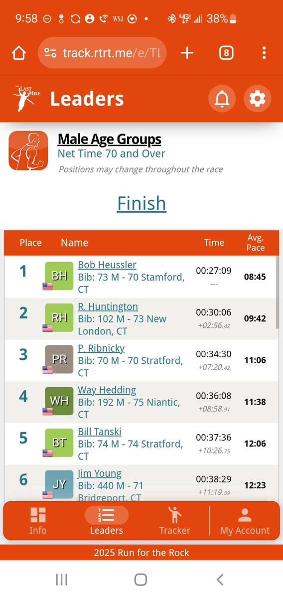 Tim Capstraw (@timcapstraw) on Twitter photo 20-20 Update. Congrats to Bob Heussler <a href="/bobmja/">Bob Heussler</a> aka #mrmet on his 1st place in the #runfortherock in CT <a href="/WFAN660/">WFAN Sports Radio</a> 20-20 Update. Congrats to Bob Heussler <a href="/bobmja/">Bob Heussler</a> aka #mrmet on his 1st place in the #runfortherock in CT <a href="/WFAN660/">WFAN Sports Radio</a> 