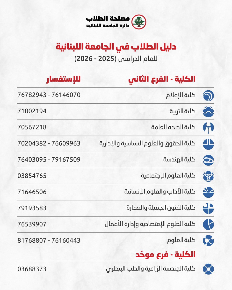 lfsa_lu's tweet photo. للراغبين بالإستفسار عن الجامعة اللبنانية وامتحانات الدخول حيثما توجد، وللحصول عن معلومات للتسجيل في كليات الجامعة اللبنانية، الرجاء التواصل مع الأرقام المسجّلة في الجدول المرفق، بحسب الكلية المعنيّة.

#الجامعة_اللبنانية #القوات_اللبنانية https://t.co/CTxVOywd0G
