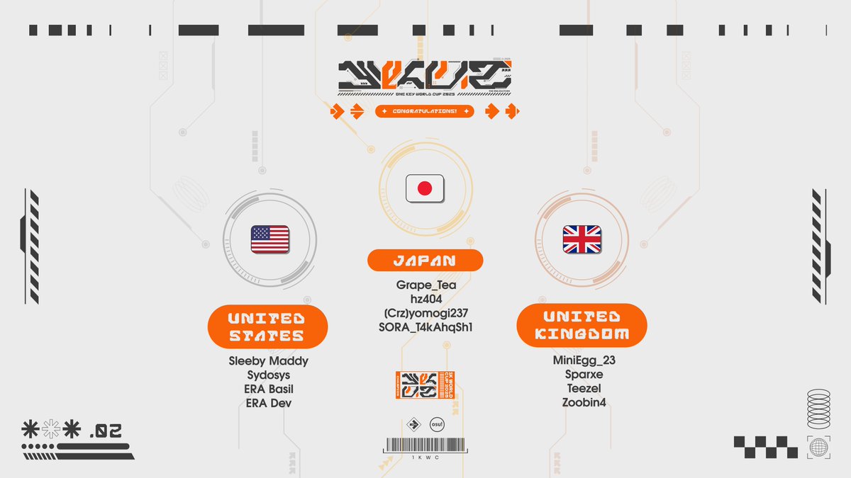 dajayeway's tweet image. Thank you everyone for making another wonderful 1K tournament!
Congratulations to our top 3!