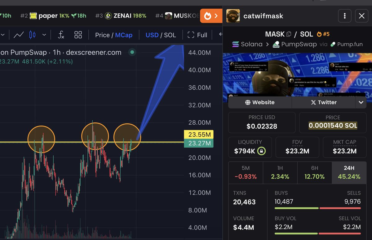 🇨🇳 Wei Zhao 赵伟 (@antmillionsbot) on Twitter photo A friendly reminder that $MASK | <a href="/thecatwifmask/">catwifmask</a> is at a price you won't see again
Don't fuck it up, Breakout's coming and this time it goes straight above 50m market cap!
Submit your wallet Address
First 200 Wallets will get $2,000 $SOL Airdrop 👀
You have 699 Minutes(🔔 ON) A friendly reminder that $MASK | <a href="/thecatwifmask/">catwifmask</a> is at a price you won't see again
Don't fuck it up, Breakout's coming and this time it goes straight above 50m market cap!
Submit your wallet Address
First 200 Wallets will get $2,000 $SOL Airdrop 👀
You have 699 Minutes(🔔 ON)