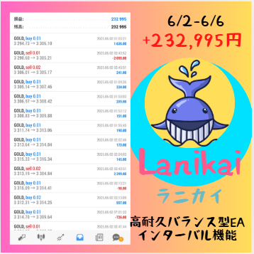 ðãå
¬åŒããã«ãŒã»ã¯ãŒã«ãðFXèªå売買/ãŽãŒã«ãEA (@blue0001ea) on Twitter photo ð¯
ããðžFXèªå売買ðž
ãðŠ©ãªãŒãã³ãã£ããðŠ©
âš6/2ïœ6/6ã®5æ¥éâš
ðã©ãã«ã€ð
é«èä¹
ãã©ã³ã¹åEA
ïŒ232,995åðŽ
â
æ»å®å
±ã«åªããEA
â
ã€ã³ã¿ãŒãã«æ©èœä»ã
â
GDP/ISMãåé¡ãªã
âšãŽãŒã«ãEAã¯ãããããâš
adãæ¥çµå¹³åæ ªäŸ¡ãsnsé客ãé
åœé ð¯
ããðžFXèªå売買ðž
ãðŠ©ãªãŒãã³ãã£ããðŠ©
âš6/2ïœ6/6ã®5æ¥éâš
ðã©ãã«ã€ð
é«èä¹
ãã©ã³ã¹åEA
ïŒ232,995åðŽ
â
æ»å®å
±ã«åªããEA
â
ã€ã³ã¿ãŒãã«æ©èœä»ã
â
GDP/ISMãåé¡ãªã
âšãŽãŒã«ãEAã¯ãããããâš
adãæ¥çµå¹³åæ ªäŸ¡ãsnsé客ãé
åœé
