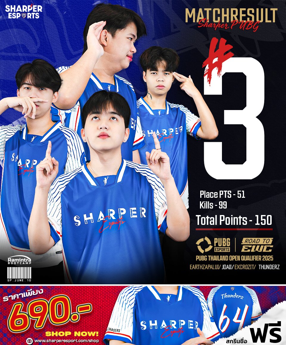 🏆 𝗥𝗢𝗔𝗗 𝗧𝗢 𝗘𝗪𝗖: 𝗣𝗨𝗕𝗚 𝗧𝗛𝗔𝗜𝗟𝗔𝗡𝗗 𝗢𝗣𝗘𝗡 𝗤𝗨𝗔𝗟𝗜𝗙𝗜𝗘𝗥 𝟮𝟬𝟮𝟱 - 𝗗𝗮𝘆 3

#SharperEsports " 3 rd Place"

⚡️Sharper Esports PUBG
SP Earthzapalui
SP Thunderz
SP Jdaii
SP Excrozit
.
SP farOz (Coach)
SP CyD (Analyst)
.
#SharperEsports #PUBG
