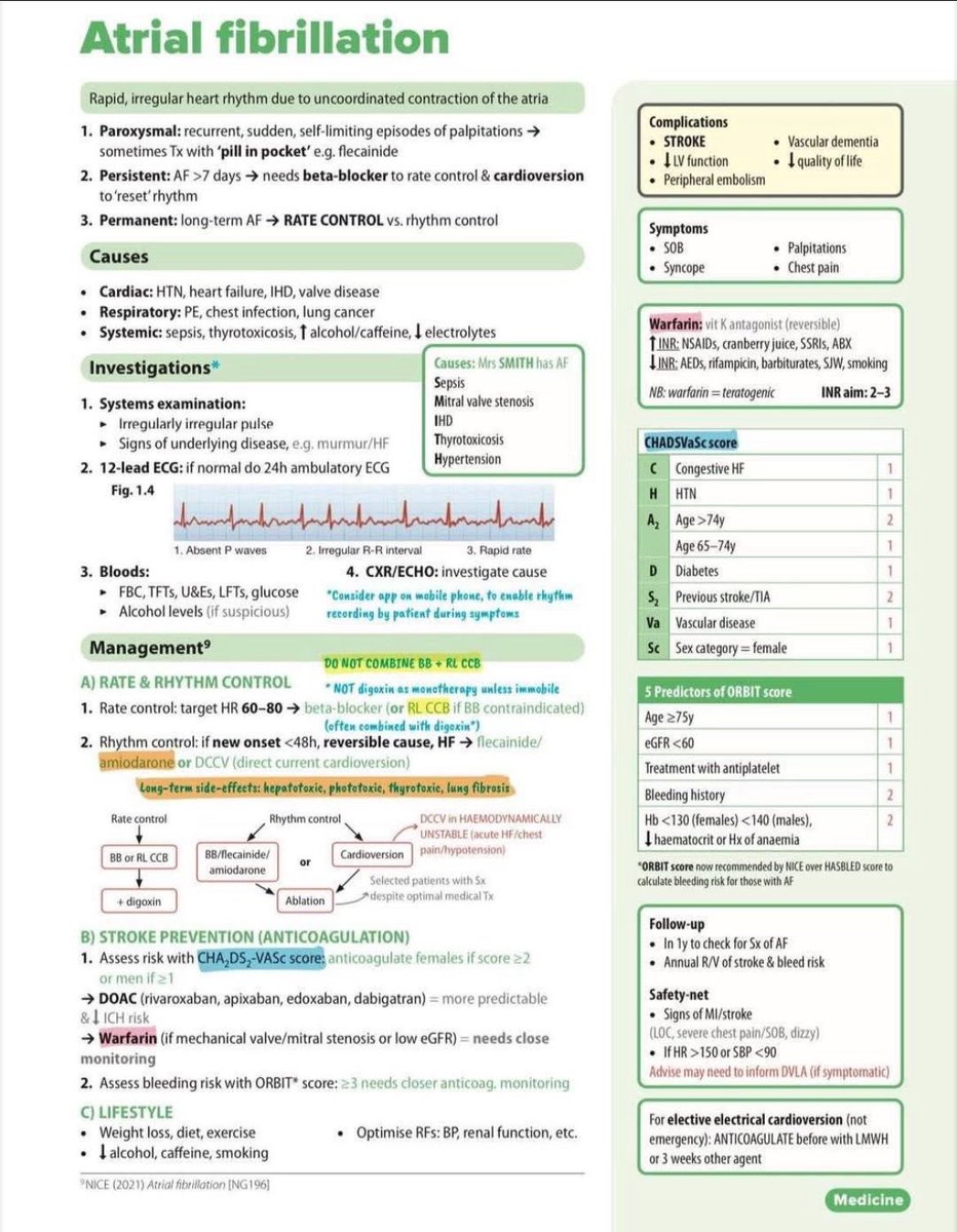 ملخص جميييل✅
Atrial fibrillation