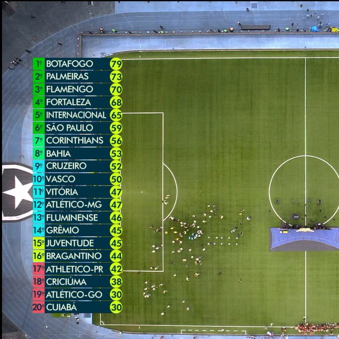 botafogo pictures that go hard (@fotosdobotafogo) on Twitter photo 