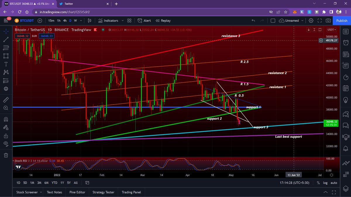 PlanBull's tweet image. .@Linera_io #microchains good @uwre @mlalangate @TrickyDao @TrackTwood @CPMumbaiPolice