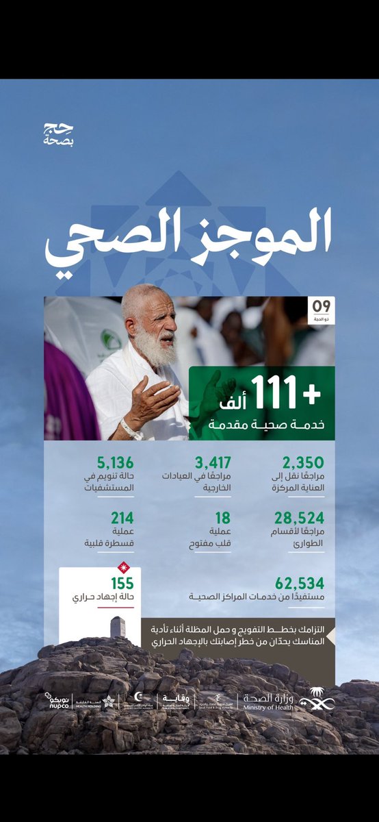 نايف اليحيوي (@abu_sayaf_511) on Twitter photo شرفني الله هذا العام أن اخدم ضيوف الرحمن كرئيس للجنة البيانات ودعم اتخاذ القرار بديوان #وزارة_الصحة مع فريق رائع من كامل المنظومة الصحية تحت قيادة سعادة الوكيل المساعد للتخطيط والمتحدث الرسمي <a href="/KhalidAltala/">م.خالد آل طالع</a> وحرصنا جميعاً أن تكون هذه السنه استثنائية بكل مافيها والحمدلله الذي أتم شرفني الله هذا العام أن اخدم ضيوف الرحمن كرئيس للجنة البيانات ودعم اتخاذ القرار بديوان #وزارة_الصحة مع فريق رائع من كامل المنظومة الصحية تحت قيادة سعادة الوكيل المساعد للتخطيط والمتحدث الرسمي <a href="/KhalidAltala/">م.خالد آل طالع</a> وحرصنا جميعاً أن تكون هذه السنه استثنائية بكل مافيها والحمدلله الذي أتم