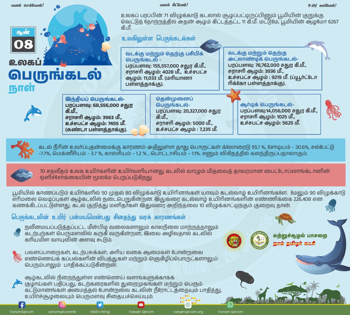 NTKEnvWing's tweet image. சூன் 8 - உலகப் பெருங்கடல் நாள்!

புத்தகப் பரிந்துரை:
1.1000 கடல் மைல்
கடல் பழங்குடிகளும் ஒக்கிப் பேரிடரும்;
வறீதையா கான்ஸ்தந்தின்.

2.துறையாடல்;
வறீதையா கான்ஸ்தந்தின்.

#உலகப்பெருங்கடல்நாள்
#WorldOceansDay
#EnvironmentalWing_NTK
#NTK_GreenPolitics