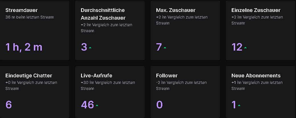 W Stream kuss für den Sub ❤️