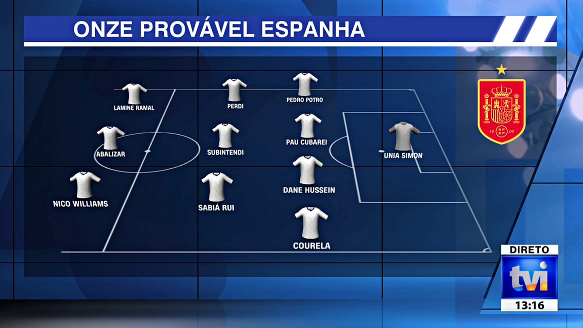 quando o PES não tinha as licenças todas: