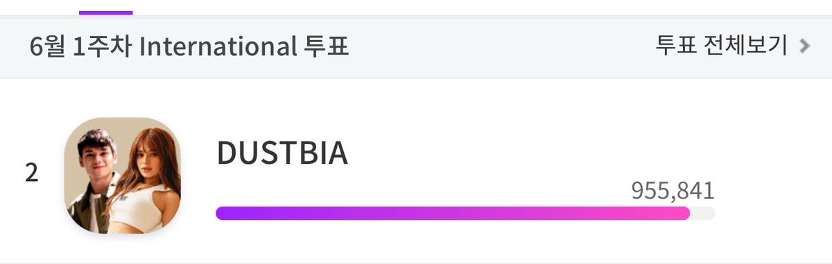 WitchesOfDusBia's tweet photo. Hi Witches!!

As much as we want to support in this voting ito lang po ang nakayanan natin.

We did our best, not enough but better than doing nothing at all.

We lose the article but we will fight for Billboard nextweek! We will help hanggang sa makakaya. 

#DustBia i know u are both proud. 😭💜