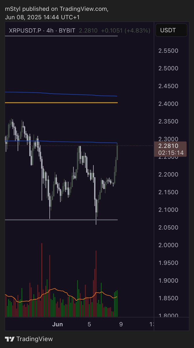mStyl_'s tweet photo. #xrp #crypto #bitcoin

Where is your #TakeProfit ? https://t.co/AO6Of5YH33