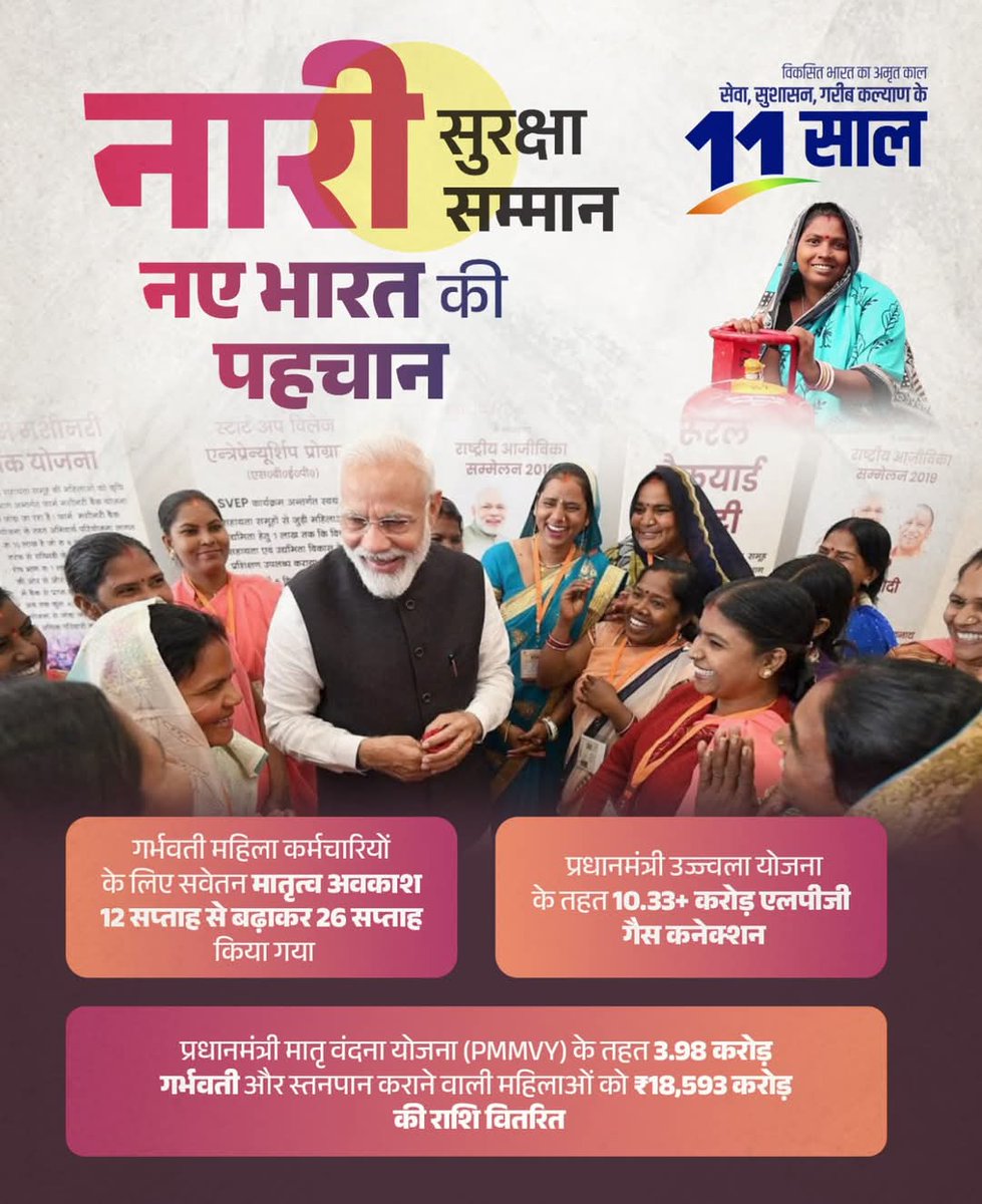 मातृत्व योजना, उज्ज्वला योजना और मातृत्व अवकाश ने महिलाओं को दिया सशक्त और सुरक्षित भविष्य।

#11YearsOfSashaktNari