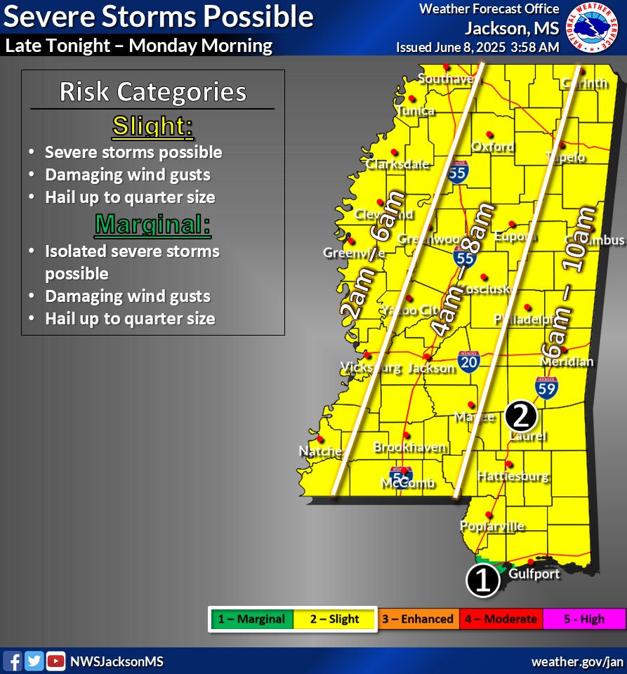 The National Weather Service is forecasting a slight risk of severe weather late on Sunday, June 8, 2025, into Monday morning, June 9, 2025. While there may be some isolated severe storms during the day on Sunday, the likelihood of severe storms increases late tonight into Monday