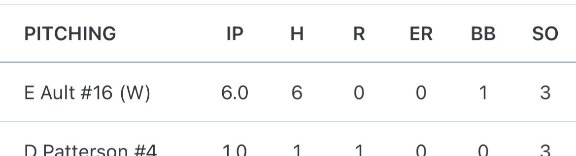 ScottAult80's tweet photo. Nice outing @Evan_Ault16
First BB in the past 26IP going back to the Spring. #commandthezone https://t.co/IdIgxO7DH3