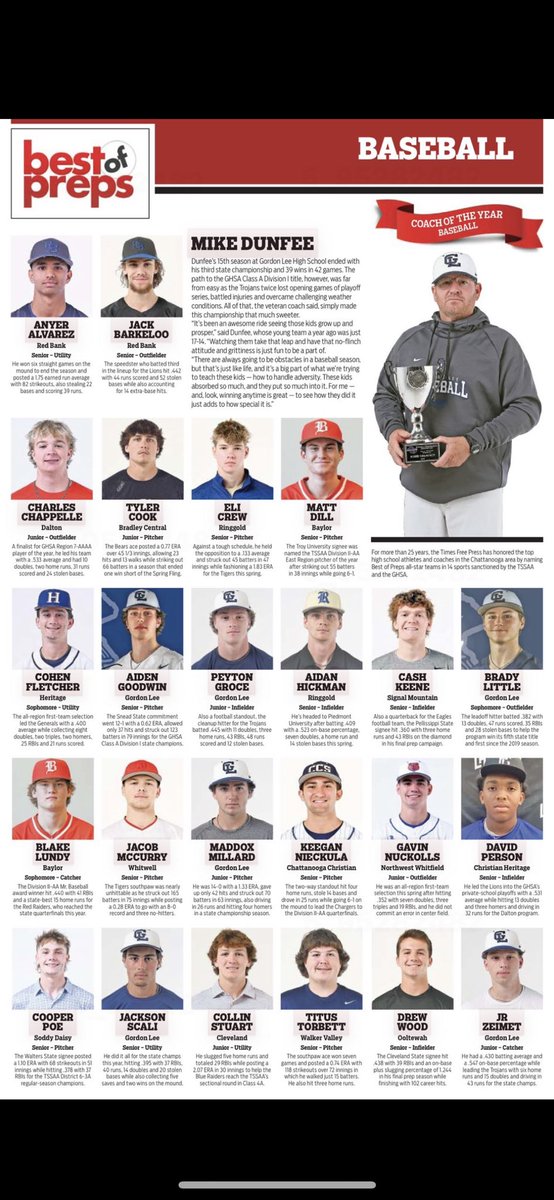 Landsharks National 18u (@landsharks_17u) on Twitter photo HUUUGGGEEE Shoutout to our FIVE Guys who were selected to the Chattanooga Best of Preps Team!!
RHP <a href="/1AidenGoodwin/">Aiden Goodwin</a>
RHP/INF <a href="/JacksonScali21/">Jackson</a>
LF/3B <a href="/cash_keene/">Cash Keene</a>
RHP/OF <a href="/k_nieckula_2025/">Keegan Nieckula</a>
LHP/OF <a href="/Jacobdale06/">Jacob</a>
All these Cats put up MONSTER Senior Seasons! Way to go guys! #Finsup🐬 HUUUGGGEEE Shoutout to our FIVE Guys who were selected to the Chattanooga Best of Preps Team!!
RHP <a href="/1AidenGoodwin/">Aiden Goodwin</a>
RHP/INF <a href="/JacksonScali21/">Jackson</a>
LF/3B <a href="/cash_keene/">Cash Keene</a>
RHP/OF <a href="/k_nieckula_2025/">Keegan Nieckula</a>
LHP/OF <a href="/Jacobdale06/">Jacob</a>
All these Cats put up MONSTER Senior Seasons! Way to go guys! #Finsup🐬