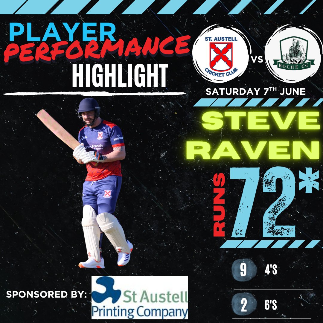This week’s Rise Entertainment Player of the Match is Steve Raven for his unbeaten 72 off 55 balls* in the 2s’ fantastic 9-wicket win at home to Roche. His innings included 9 fours and 2 sixes and helped the 2s to their 2nd win in County 1 this season.