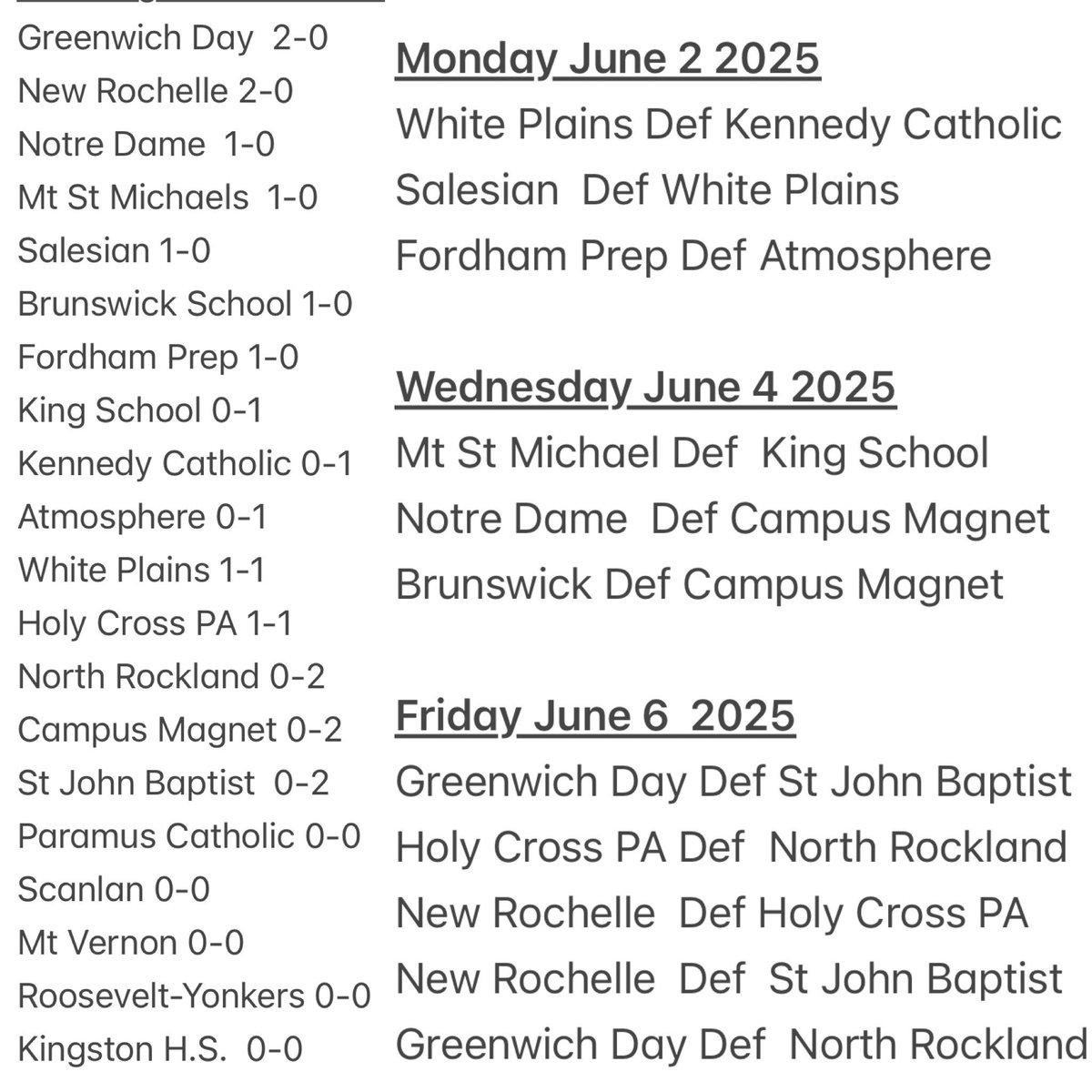 Manhattan Sports 🏝️☀️ H.S.🏀 League ‘25 
Week 1 Standings &amp; Game Results ⬇️⬇️⬇️