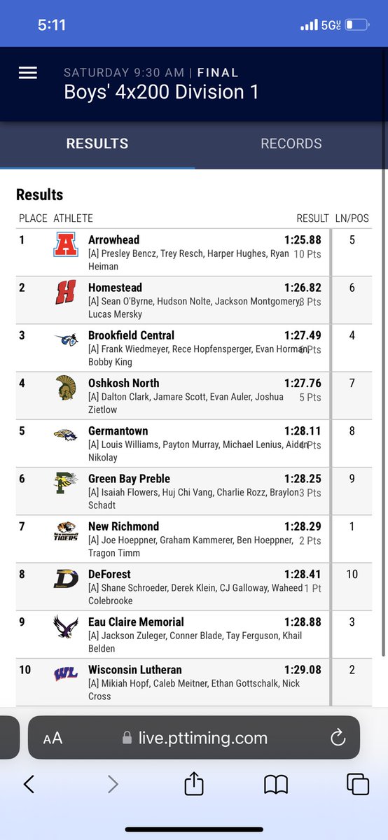 ReschTrey's tweet image. Great sophomore track season!
State Champs 4X200 State record 1:25.88
5th place 200M PR 21.70
@CoachHerriot