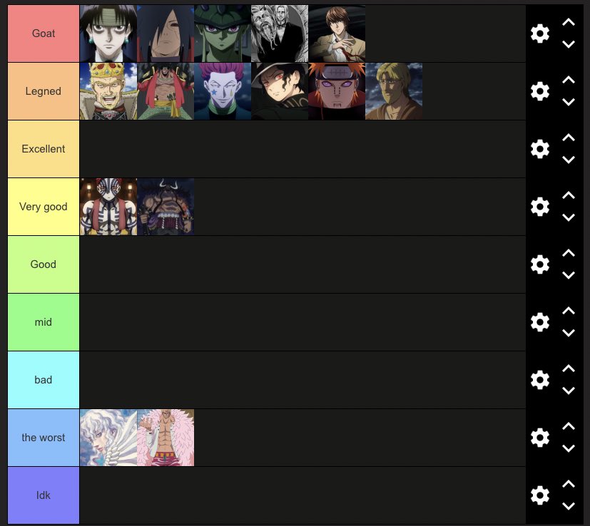 الاشرار اللي في نفس التصنيف اعتبروهم متساويين لاني ما رتبتهم حسب الافضل بينهم