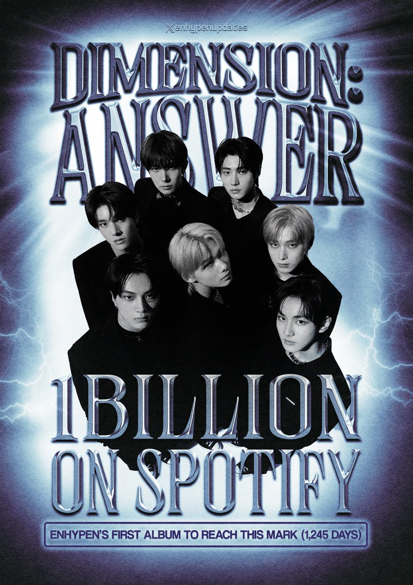 enhypenupdates's tweet photo. ENHYPEN's 'DIMENSION : ANSWER' has now surpassed 1 BILLION streams on Spotify! 🔥

It becomes ENHYPEN's first album to surpass this mark, doing so in 1,245 days!

ENHYPEN, TXT, and Stray Kids are the only 4th Gen K-pop Boy Groups to have albums with over 1B streams on Spotify.

1B ANSWERS FOR ENHYPEN
#DimensionAnswer_1BILLION #ENHYPEN #엔하이픈 @ENHYPEN_members @ENHYPEN