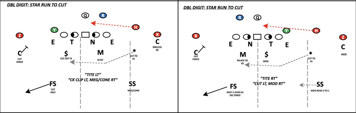 Super Rotate, Slide the Box (6 or Stay Tag), Slingshot &amp; Travel Examples...