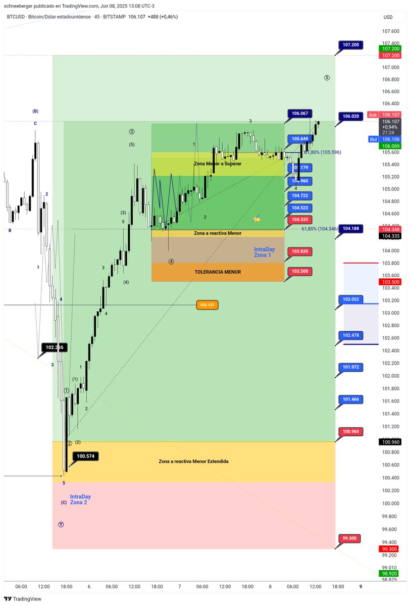 Favio Schneeberger tweet media