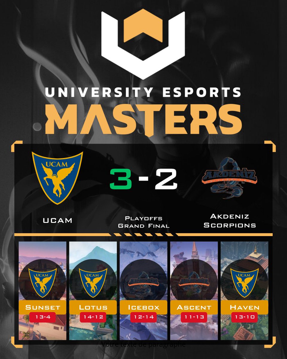 🔥 What a BO5 war in playoffs grand final! <a href="/UCAM_esports/">UCAM Esports</a> clutches it 3-2 over #AkdenizScorpions in a sweaty showdown 😤 Huge props to <a href="/VaRuXx_/">Alvaro</a>, <a href="/Ximy_/">Ximyツ</a>, <a href="/Mind_VLR/">Mind</a>, <a href="/ImLeyree/">Leyre</a> &amp; <a href="/ModZz_/">modzz</a> for the grind 💪 #Reaper tried to solo carry but fell short 😢 #Valorant 🔥