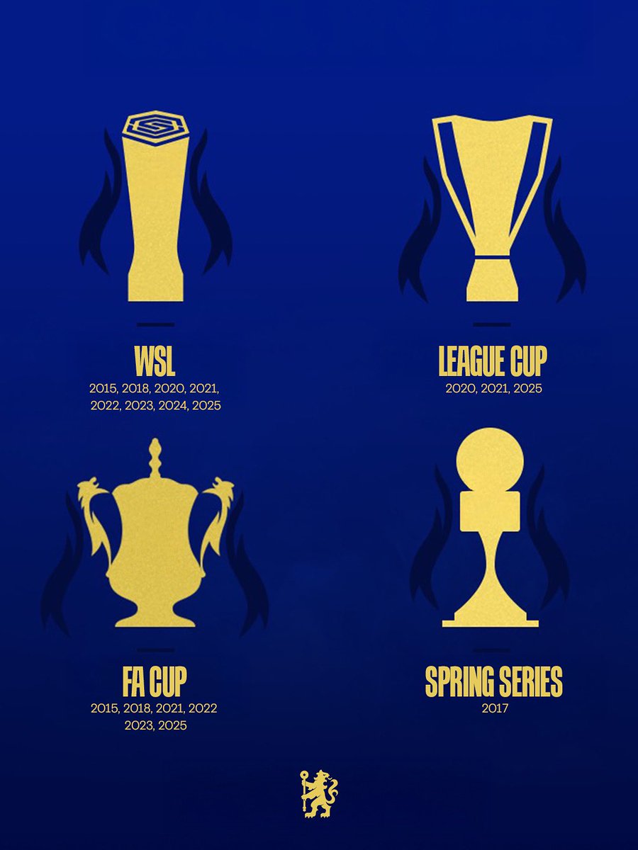 CFCW Honours: Updated 🏆