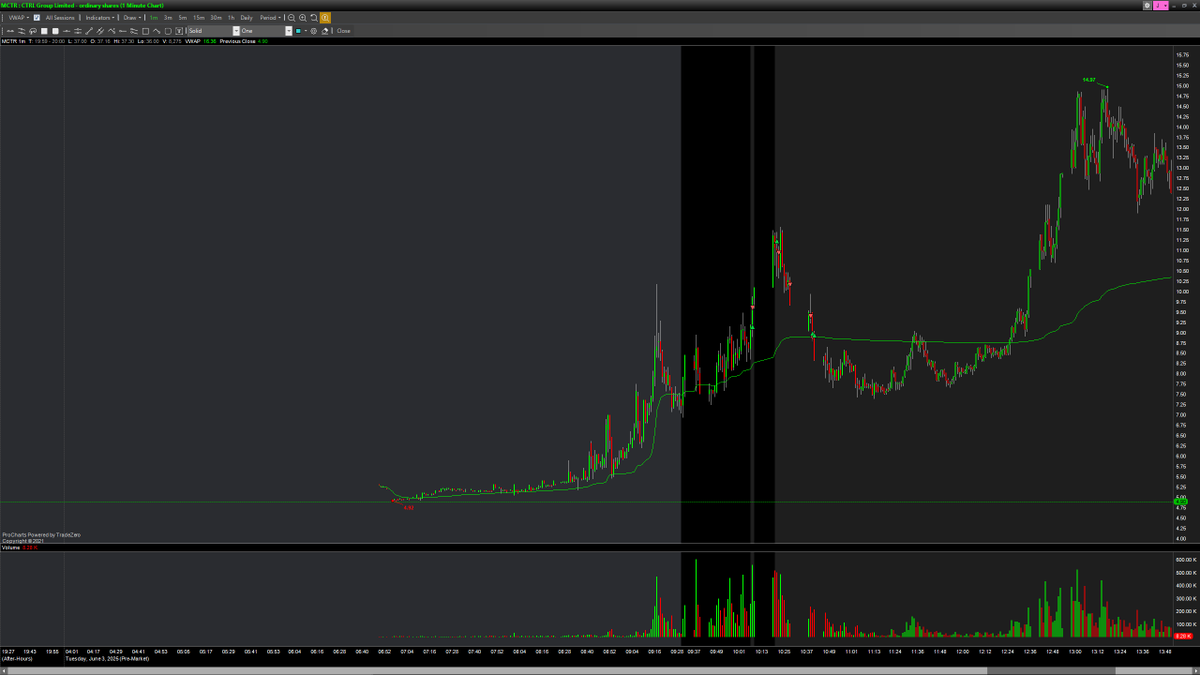 Ayman🧠 Kurd tweet media