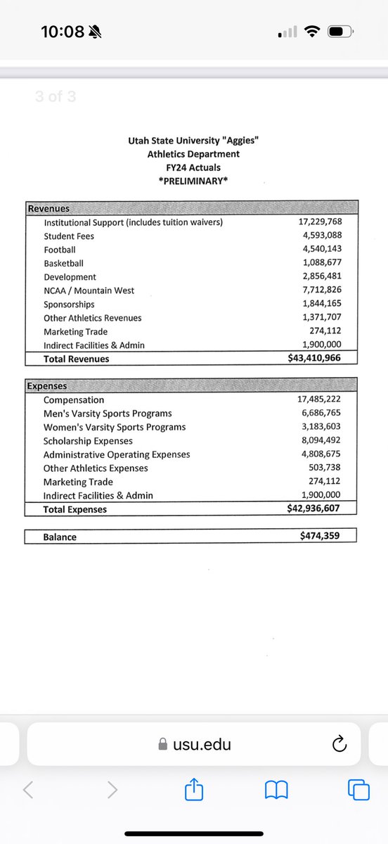 Dallin Wilson (@dallinwilsonn) on Twitter photo <a href="/t_creer54/">Tyler Creer</a> <a href="/Aggiepilot_175/">Brigs</a> Student fees are already a huge revenue source for the department, and they have tremendous student support. I’d look outside of students for new revenue generation. The students will be donors and have season tickets soon enough. I’d be very hesitant to make major changes there <a href="/t_creer54/">Tyler Creer</a> <a href="/Aggiepilot_175/">Brigs</a> Student fees are already a huge revenue source for the department, and they have tremendous student support. I’d look outside of students for new revenue generation. The students will be donors and have season tickets soon enough. I’d be very hesitant to make major changes there