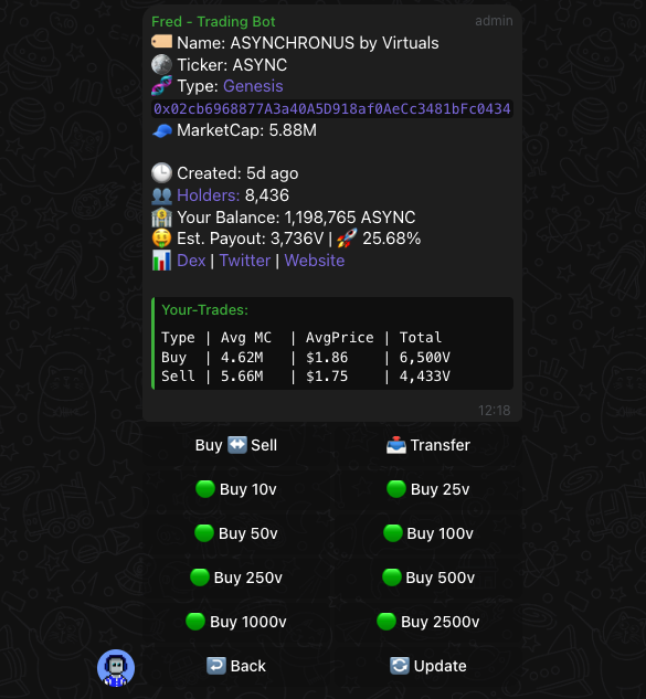 erison.eth (@0xerison) on Twitter photo $Fred Trader Bot Update ๐๐ค
Fred trades using 100% official <a href="/Uniswap/">Uniswap Labs ๐ฆ</a> x <a href="/virtuals_io/">Virtuals Protocol</a> contracts and the native $VIRTUAL token, this gives you more Virgen Points and keeps your trades organized.
โ
AVG Price in Virtual added
โ
Twitter & Website added
โ
Stake Contracts $Fred Trader Bot Update ๐๐ค
Fred trades using 100% official <a href="/Uniswap/">Uniswap Labs ๐ฆ</a> x <a href="/virtuals_io/">Virtuals Protocol</a> contracts and the native $VIRTUAL token, this gives you more Virgen Points and keeps your trades organized.
โ
AVG Price in Virtual added
โ
Twitter & Website added
โ
Stake Contracts