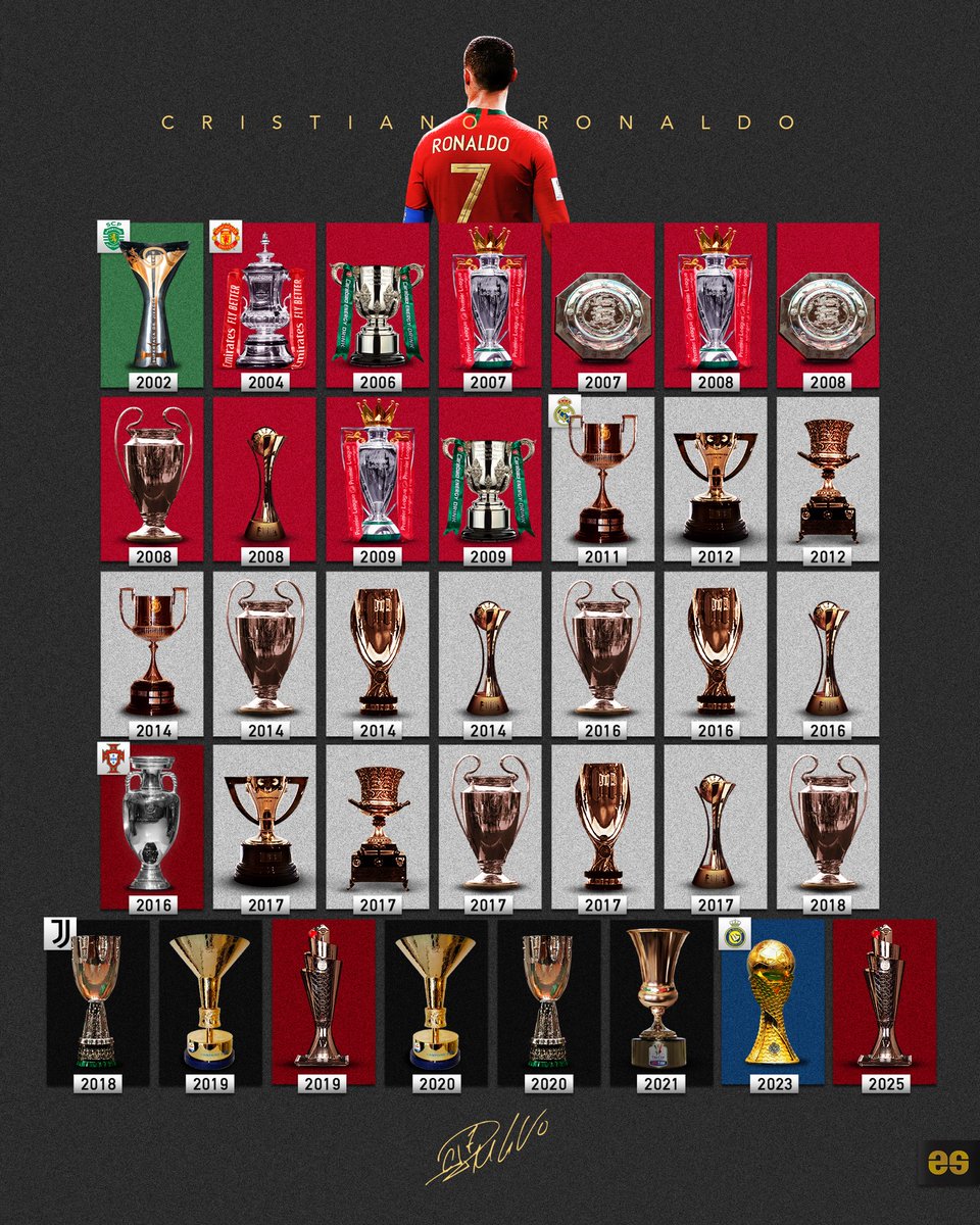 Cristiano Ronaldo 🏆🇵🇹