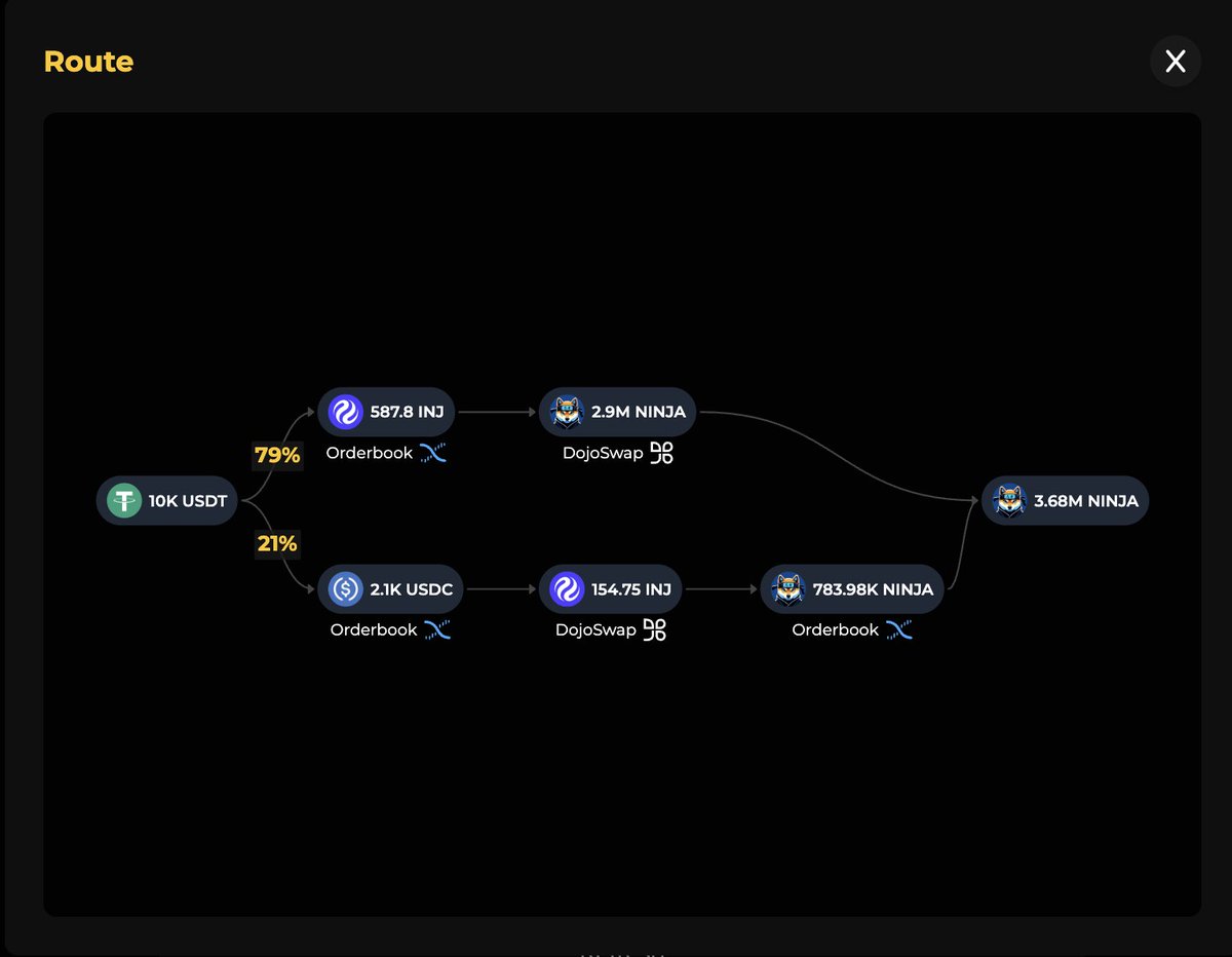 bullustrious (@illustriousprmr) on Twitter photo This is the power of Choice.
Whatever your favorite exchange, whatever your favorite asset, you'll be guaranteed to get the highest execution on your trade.
Coming to <a href="/injective/">Injective 🥷</a>, tomorrow.
/ $INJ This is the power of Choice.
Whatever your favorite exchange, whatever your favorite asset, you'll be guaranteed to get the highest execution on your trade.
Coming to <a href="/injective/">Injective 🥷</a>, tomorrow.
/ $INJ