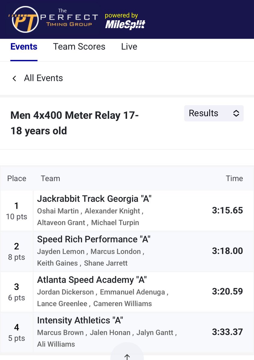 Boys 4x4 opening up there season at the AAU Georgia District Qualifier with a time of 3:18.00sec. Team consist of: 
Keith Gaines ( <a href="/Flightfast14/">Keith</a> )
Marcus London
Shane Jarret 
Jayden Lemon ( <a href="/JaydenLemon9/">Jayden Lemon</a> )
#speedrich #speed #track #tracknfield