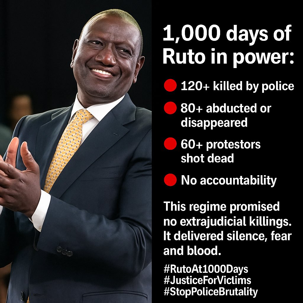 Today marks 1,000 days of Ruto in power:
🔴 120+ killed by police
🔴 80+ abducted or disappeared
🔴 60+ protestors shot dead
🔴 No accountability

This regime promised no extrajudicial killings. It delivered silence, fear, and blood.

#RutoAt1000Days #JusticeForAlbertOjwang