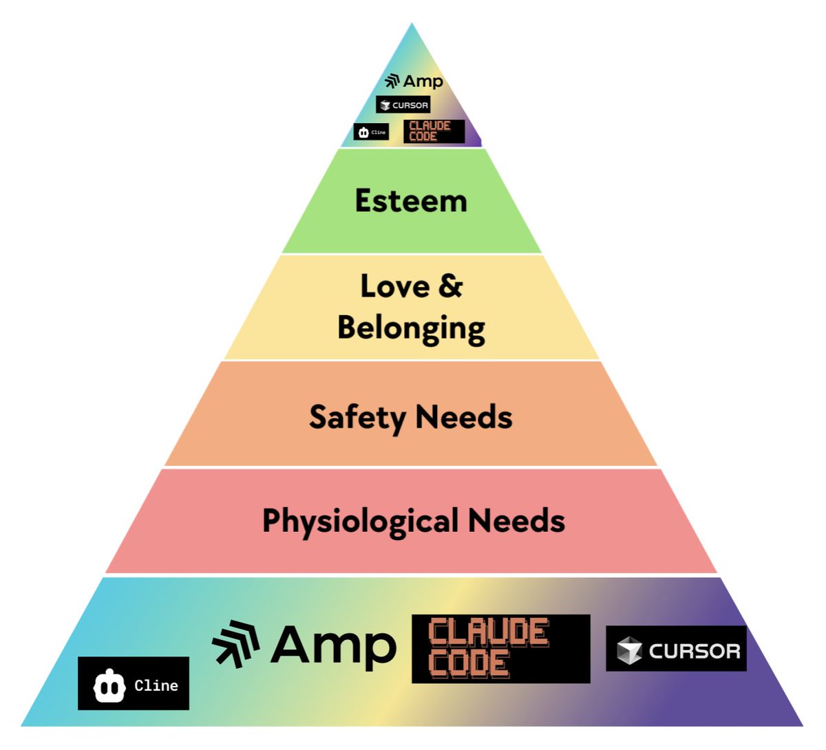 Bottom and top are the same - what does this mean?
