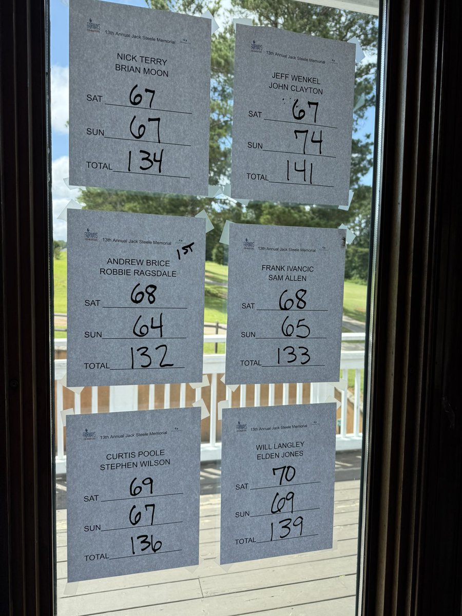A great turnout for a great cause. Thank you Fairways for Warriors for a great event at the Jack Steele Memorial Tournament. 1st place in our flight 68-64.
