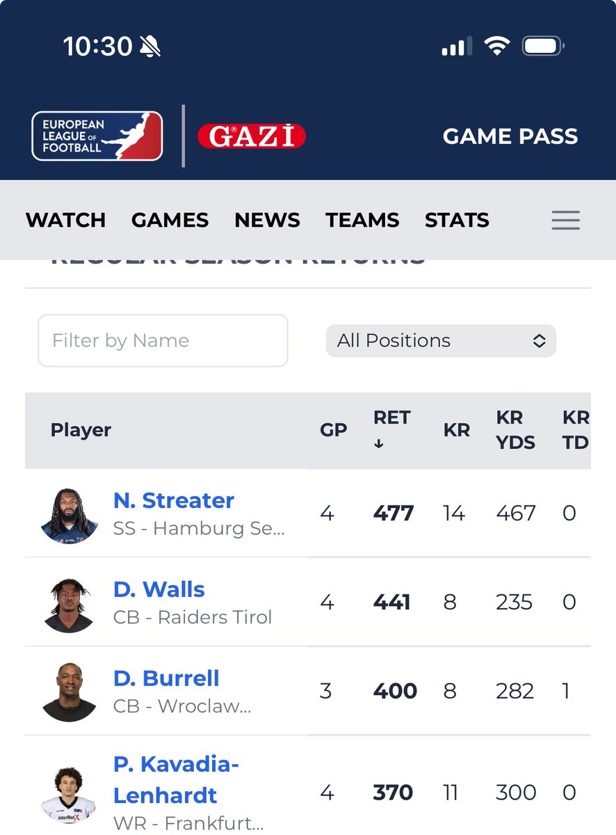 NazirStreater's tweet photo. Week 4 - 2 Ints 2 PBUs 4 tackles 
Currently the Interception and Return Yards leader https://t.co/juqgtjS5o3