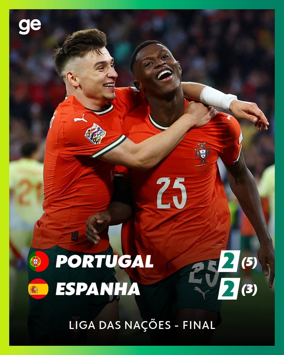 geglobo's tweet photo. CAMPEÃO! Portugal bate a Espanha nos pênaltis e leva o título da Liga das Nações! ➡️ https://t.co/SLQ4xhbrmQ

📷 Getty Images e Reuters https://t.co/AkhZsTx12q