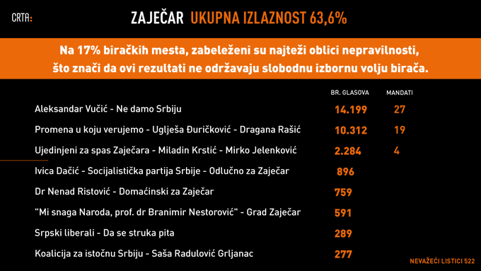 Слика