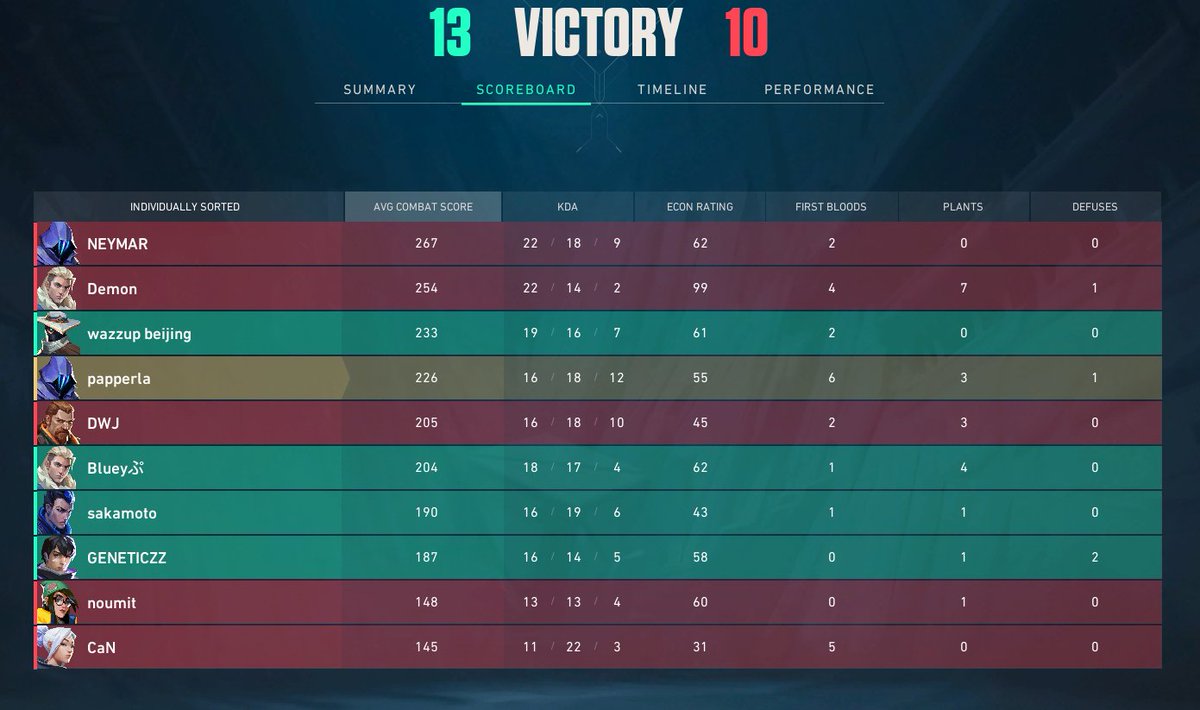 Qualified for VCL Relegation 🥳
13-10 vs. <a href="/AightEU/">AIGHT</a>