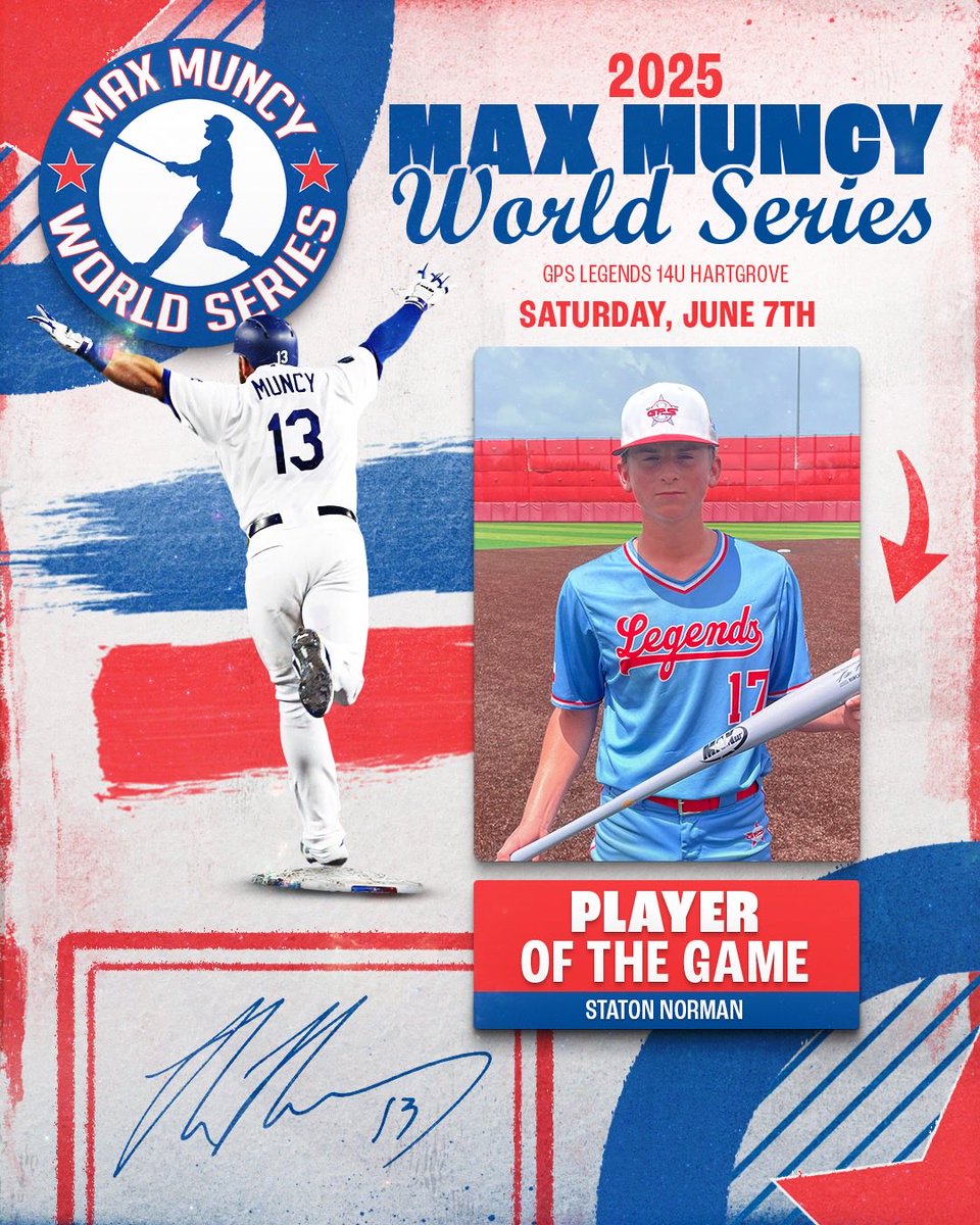 #MuncyWS F: <a href="/GPSTEXASBASEBA1/">GPS BASEBALL</a> 14U Hartgrove 10, Furia Baseball National 2
PoG: <a href="/StatonNorman/">Staton_Norman</a> 2-3, 2B, 2 RBI | 2 IP, 2K, 2H, 2 ER