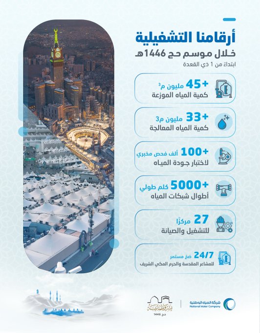 الصورة