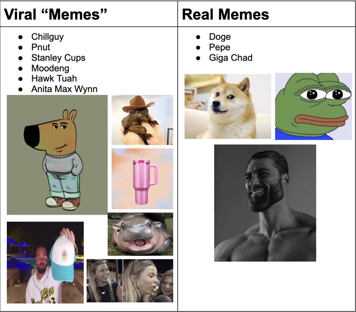 gigagriff's tweet image. $GIGA is unique because there will forever be tangible things to “flip” and work on.

Time based capitulation will kill anybody.

There must be constant progress. 

Pepe?

Doge?

Solana?

Nike?

Red Bull?

AG1?

Liquid IV?

Amazon?

Ranches?