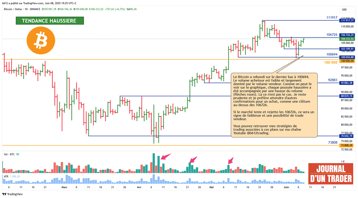 Analyse du Bitcoin
#Bitcoin